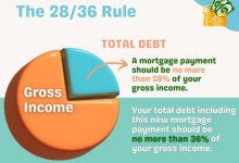 the-28/36-rule:-your-financial-compass-for-affordable-living-in-india
